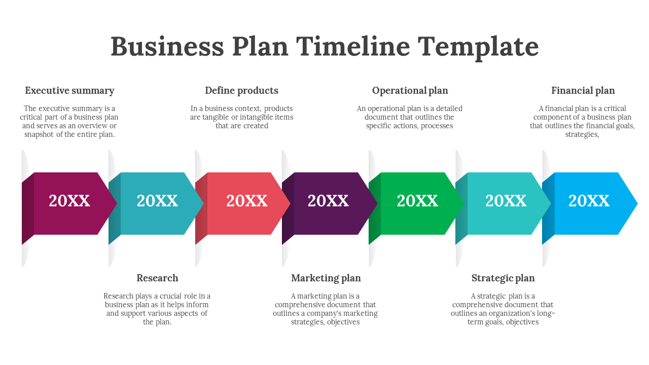 A business plan timeline slide with color coded arrows representing different stages each with placeholders for years.