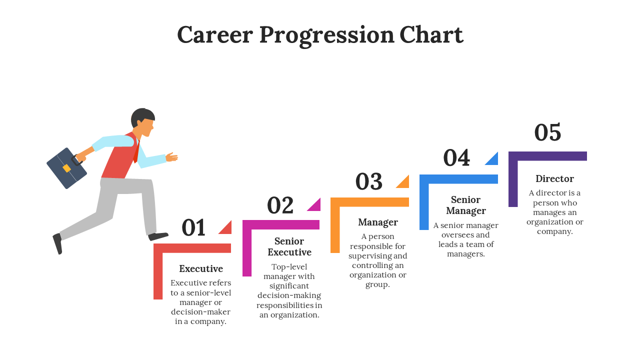 65864-career-progression-chart-03