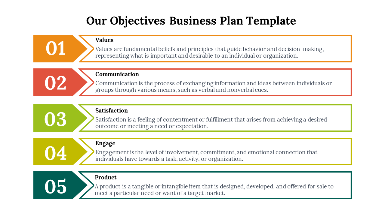 Business plan template with five color coded key objectives with detailed descriptions on a white backdrop.