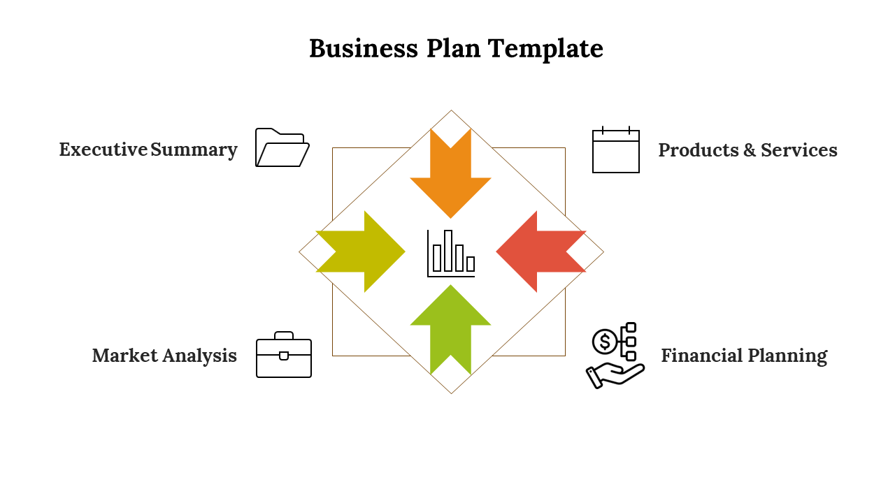 Business plan template featuring four colored arrow sections with icons on a white backdrop.