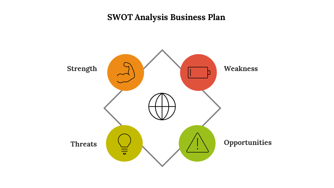 SWOT Analysis business plan template with four sections with corresponding color coded icons on a white backdrop.