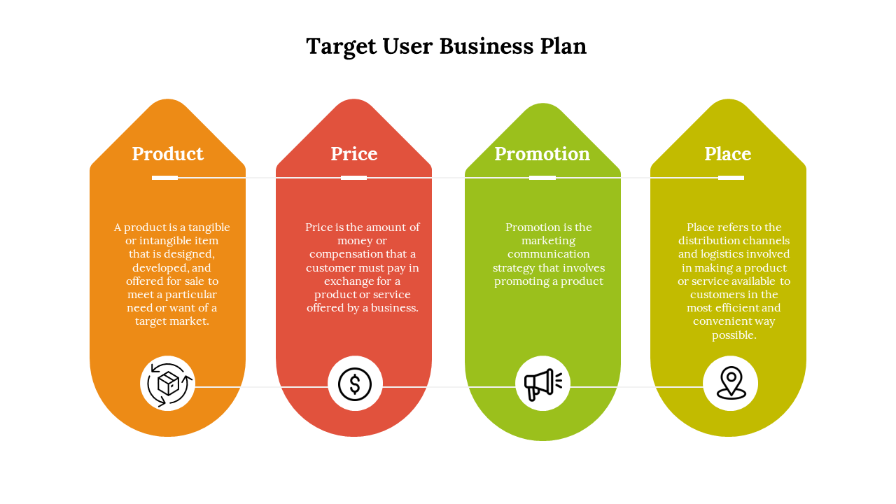 Target user business plan template with four colorful sections with corresponding descriptions and icons on a white theme.