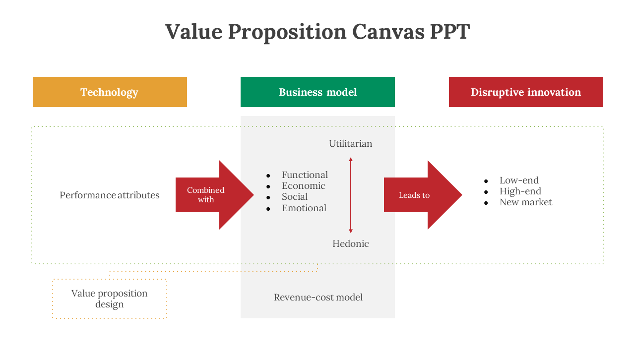 86871-value-proposition-canvas-online-template-04