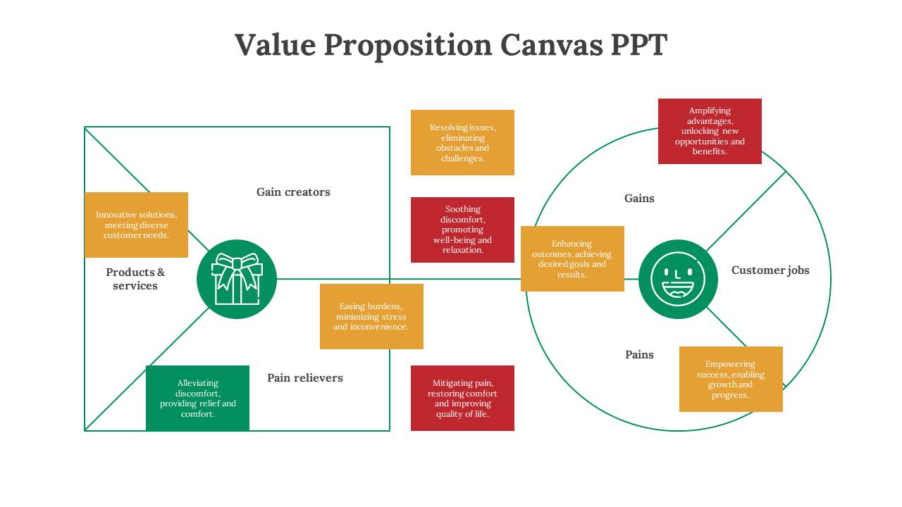 86871-value-proposition-canvas-online-template-05