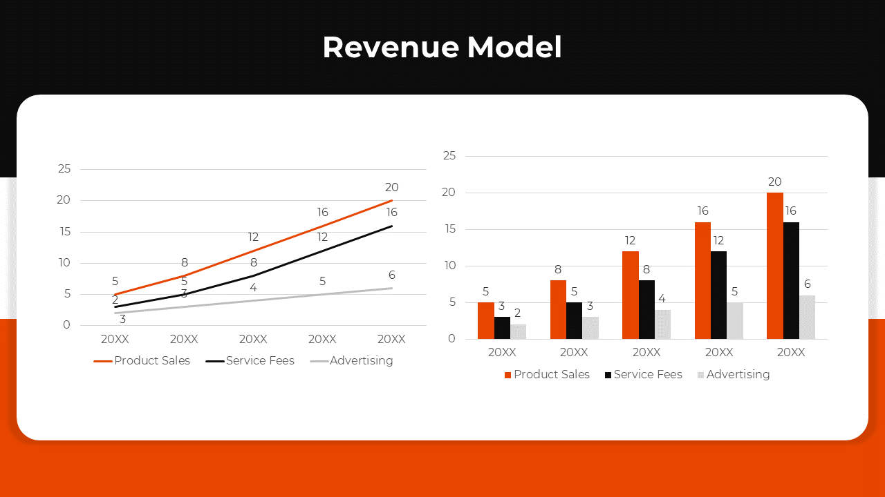 Colorful revenue model chart showing product sales, service fees, and advertising over different years on a white theme.