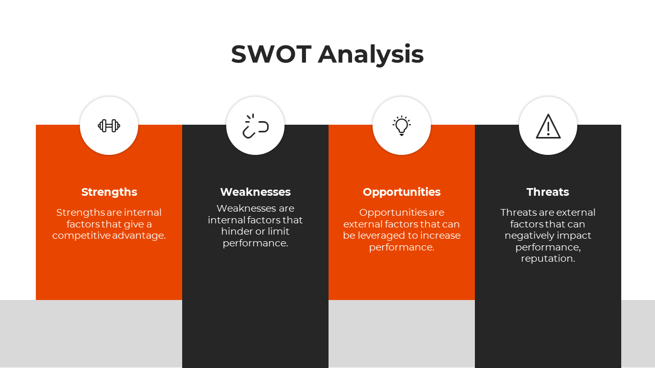 Black and orange SWOT analysis slide explained through icons and brief descriptions on a white and grey backdrop.
