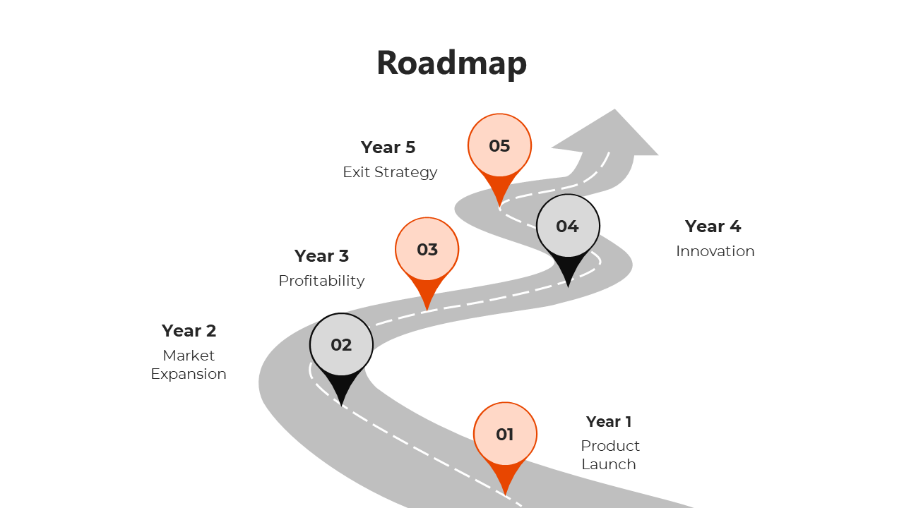 Roadmap PPT slide with five color coded milestones across years on a white background.