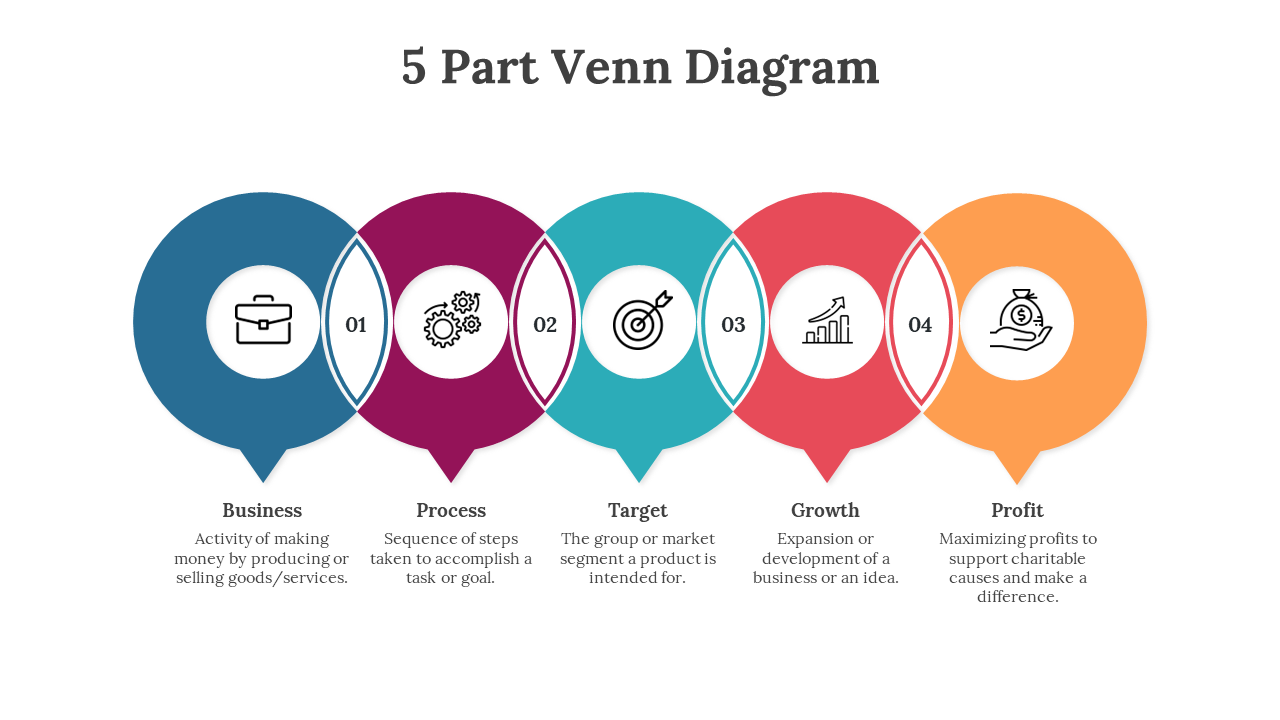 702311-5-part-venn-diagram-07