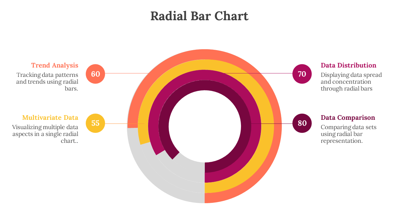 702384-radial-bar-chart-06