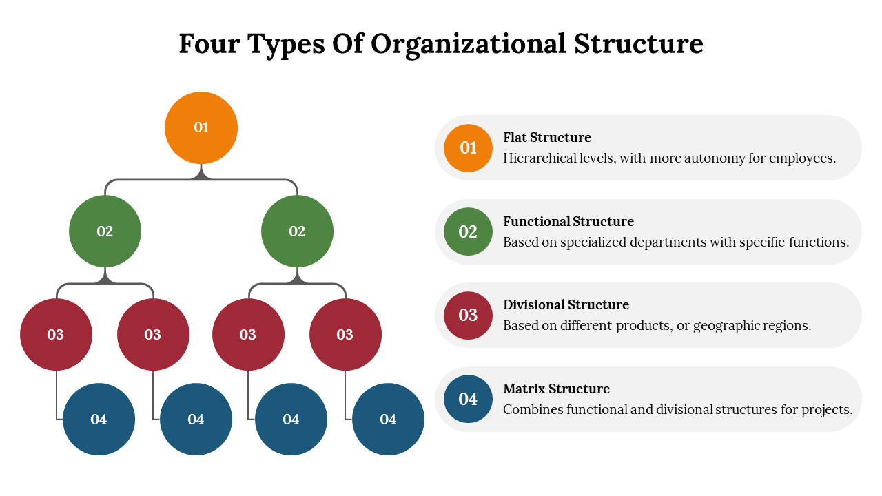 702422-4-types-of-organizational-structure-02