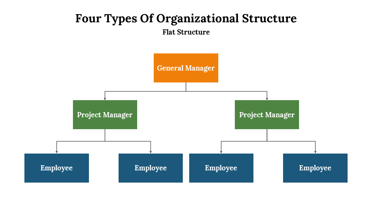 702422-4-types-of-organizational-structure-03