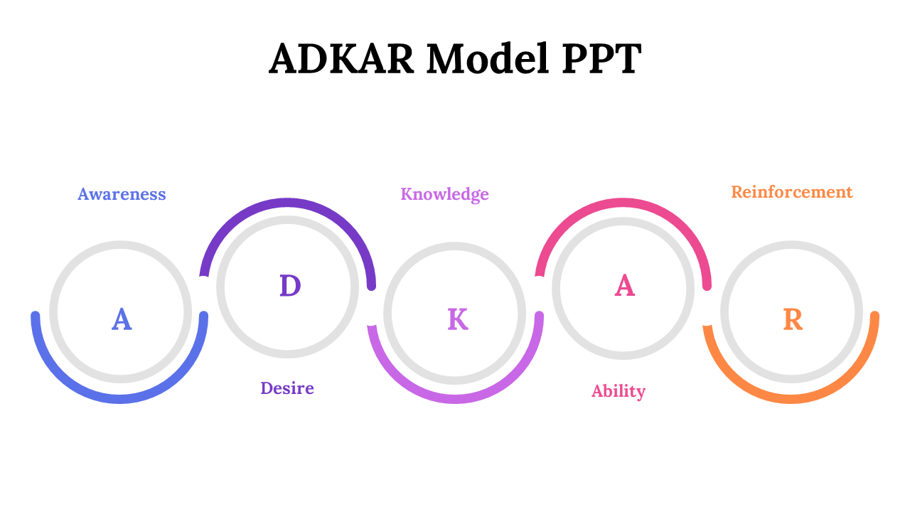 87277-adkar-model-ppt-05