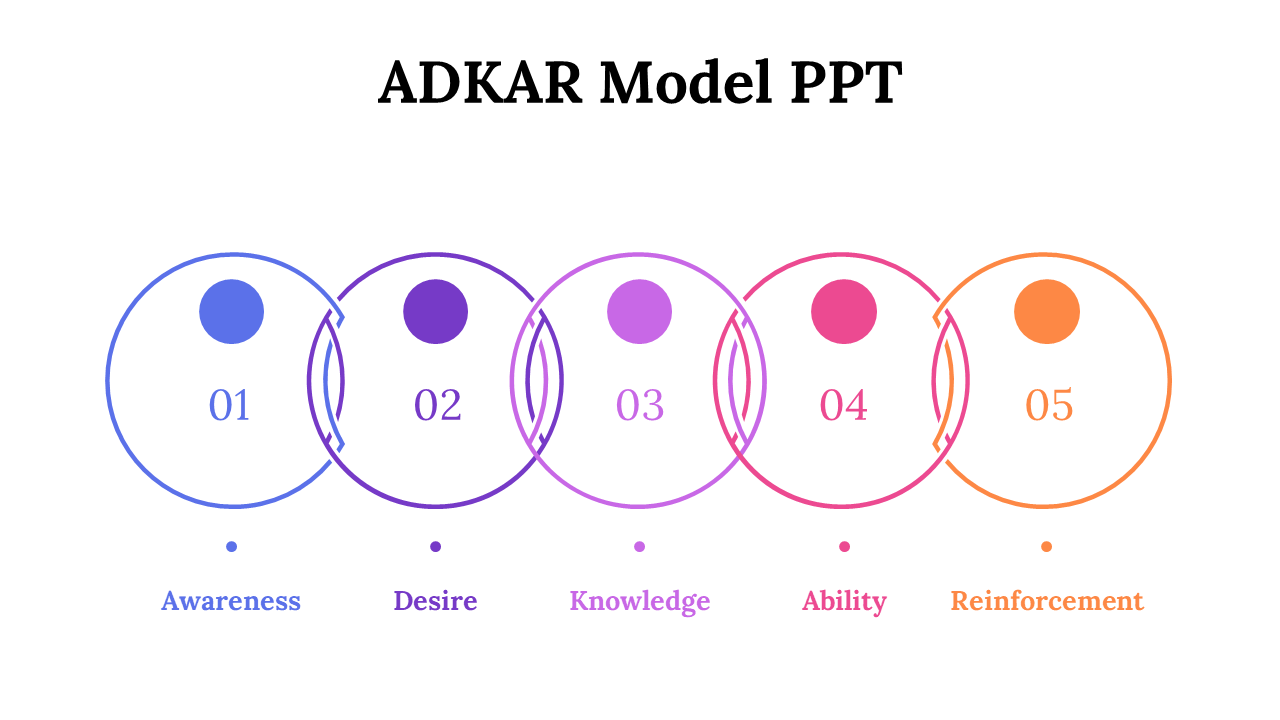 87277-adkar-model-ppt-08