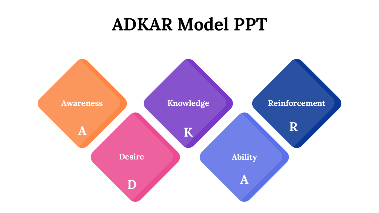 87277-adkar-model-ppt-09