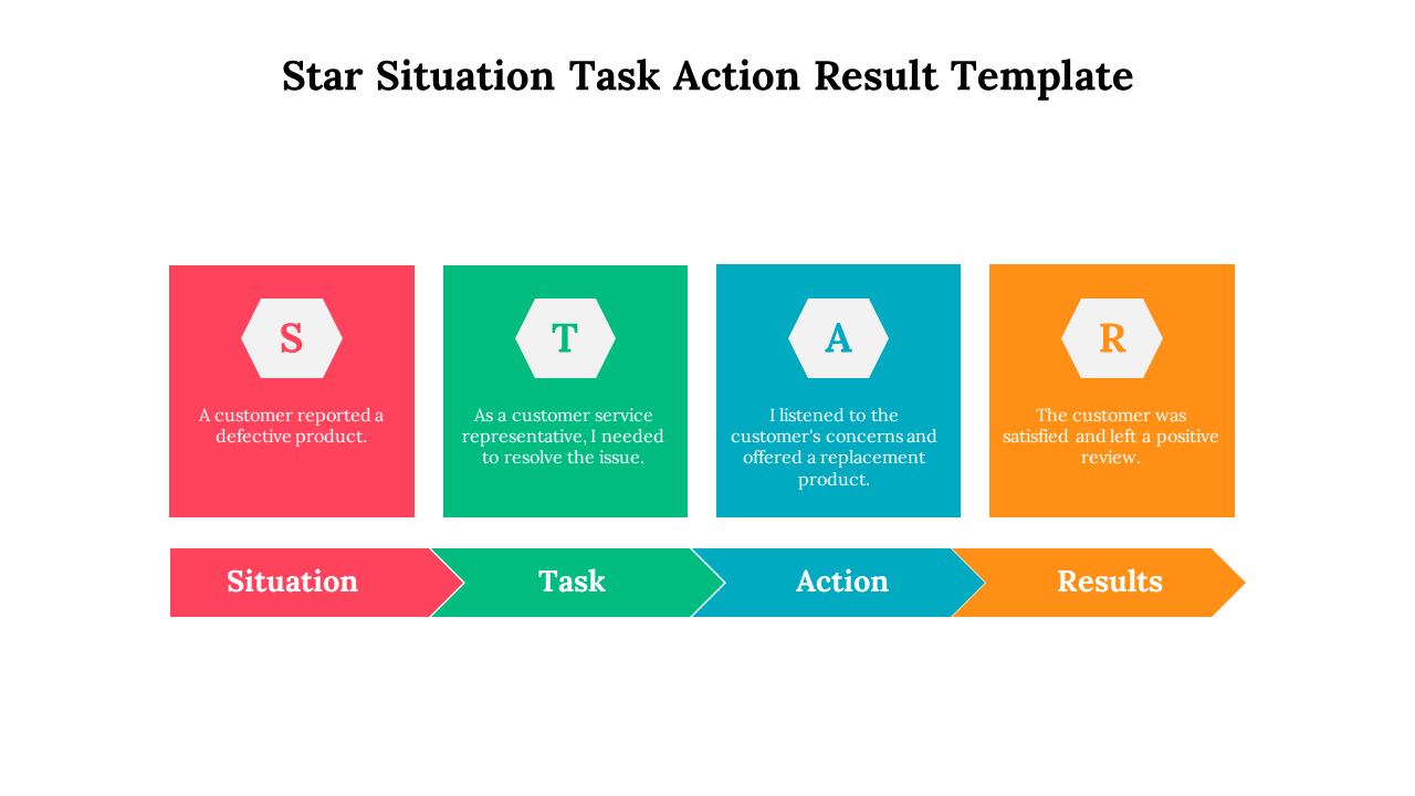 702496-star-situation-task-action-result-template-08