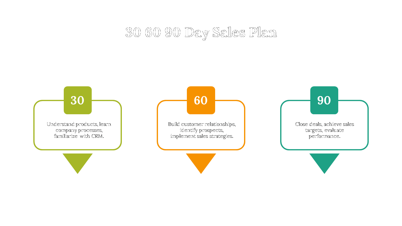 87329-30-60-90-sales-plan-presentation-03