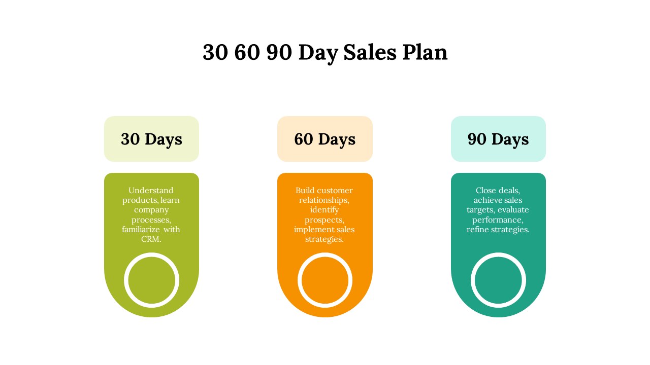 87329-30-60-90-sales-plan-presentation-05