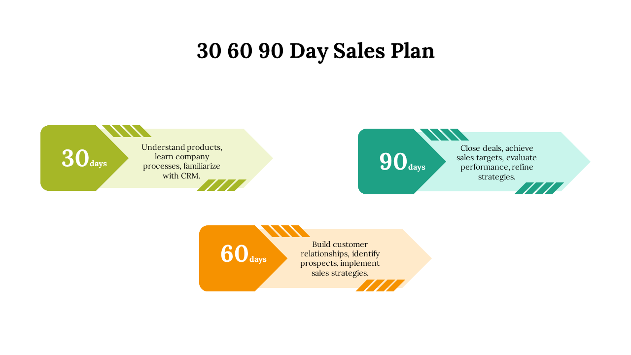 87329-30-60-90-sales-plan-presentation-07