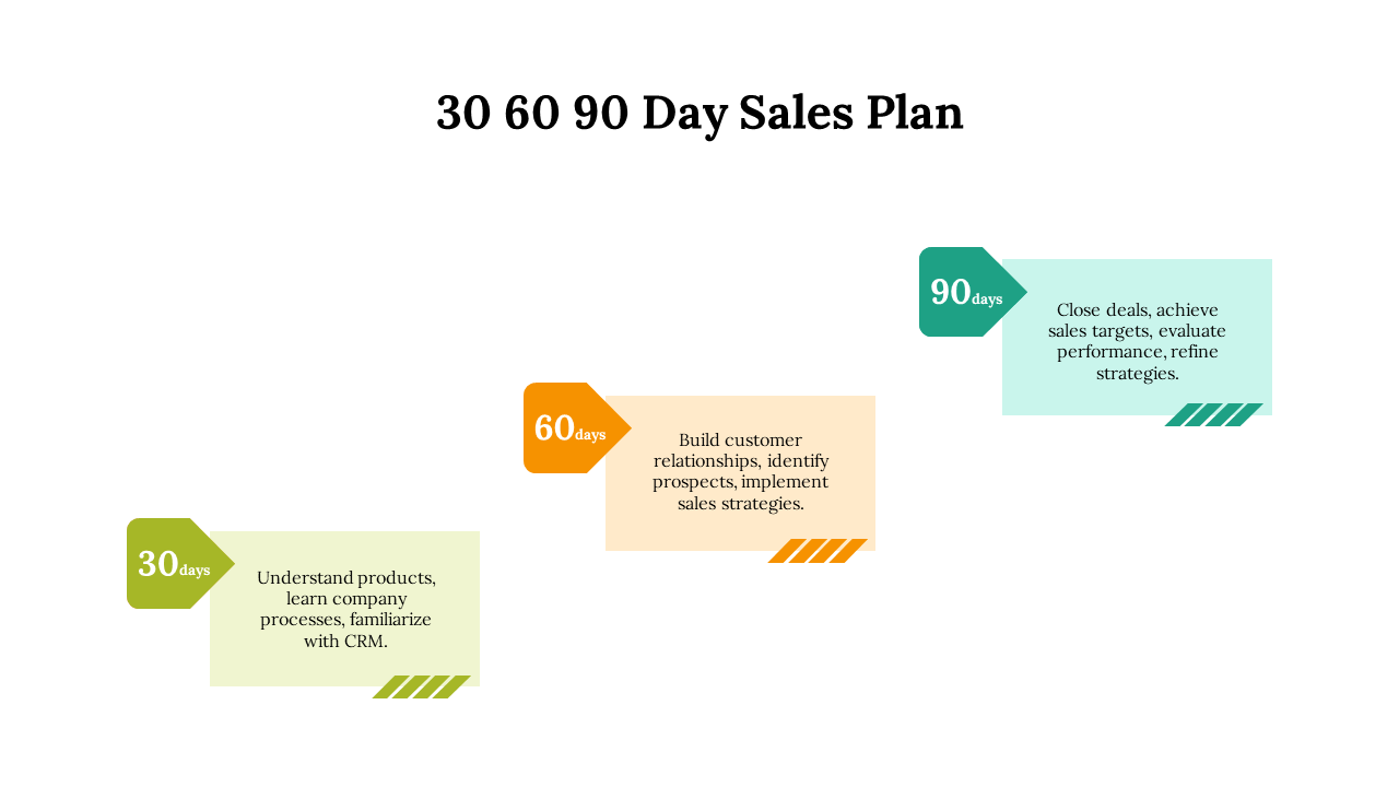 87329-30-60-90-sales-plan-presentation-08