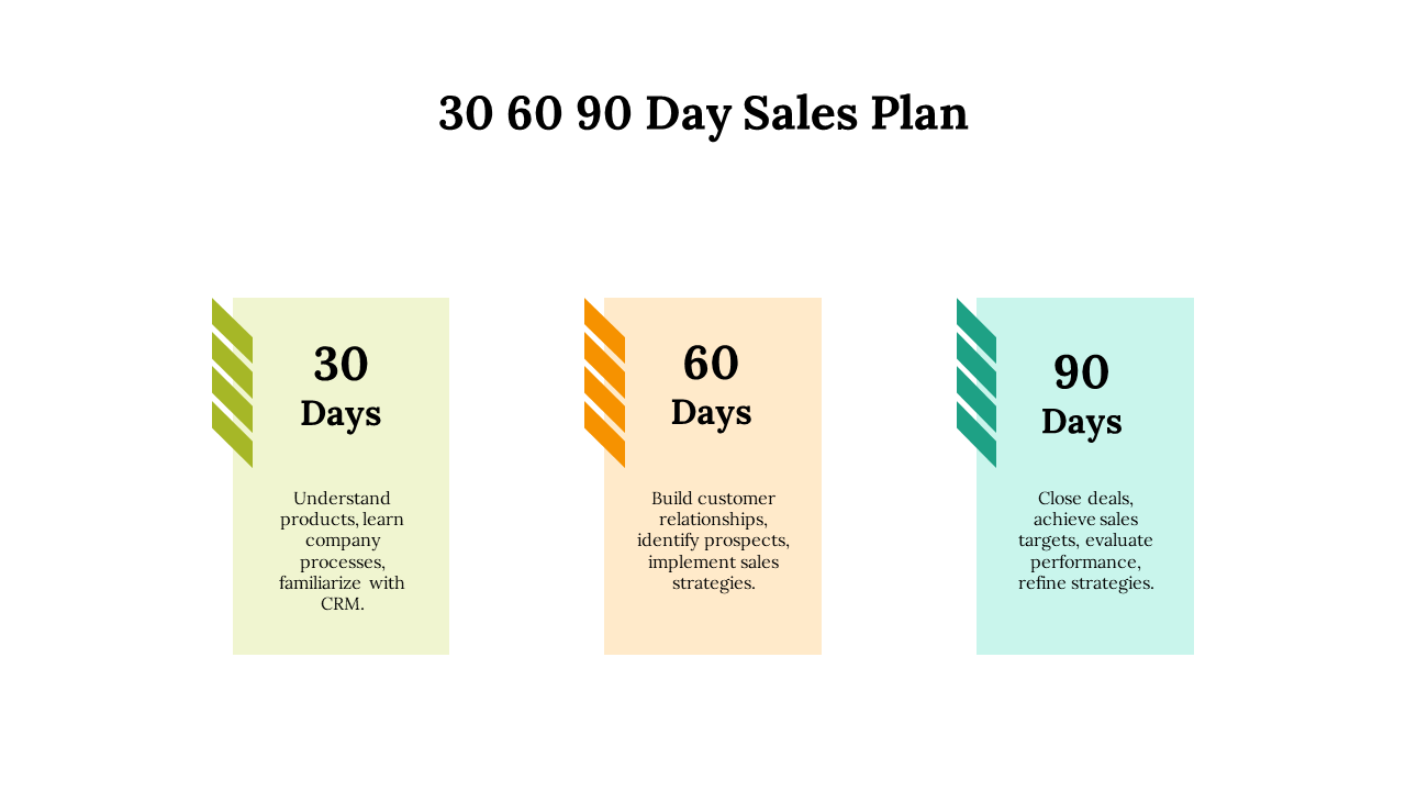 87329-30-60-90-sales-plan-presentation-09