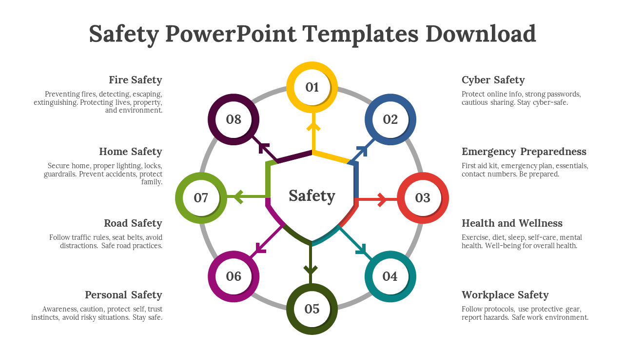 Safety PPT template featuring eight circular color coded icons and categories with text descriptions on a white backdrop.