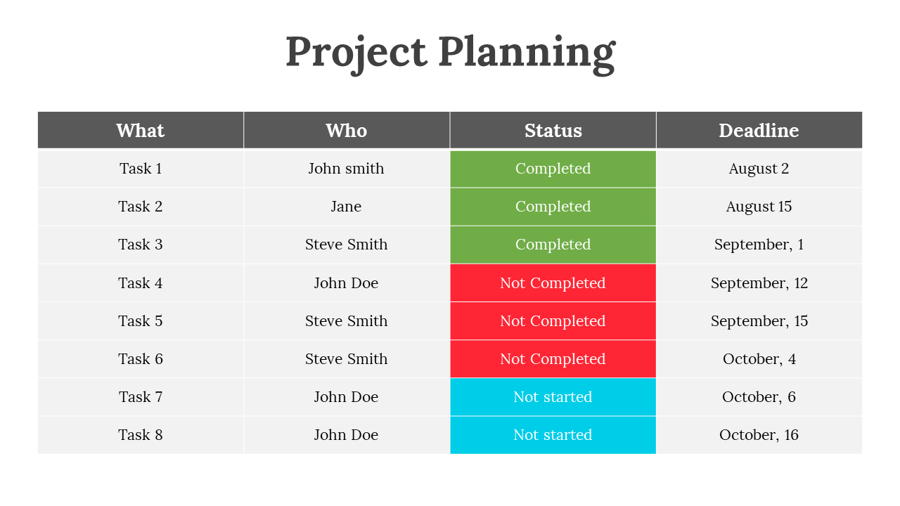 87616-high-level-project-plan-template-ppt-07
