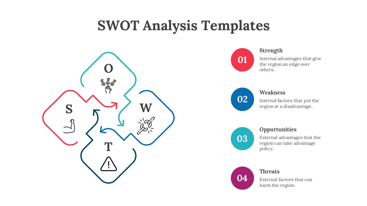 SWOT analysis diagram template featuring four color coded arrows connected each with accompanying icons on a white theme.