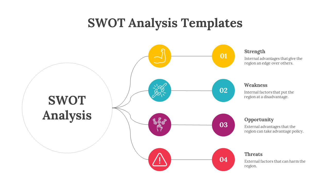 SWOT analysis diagram template with sections for Strength, Weakness, Opportunity, and Threats, each linked to colorful icons.