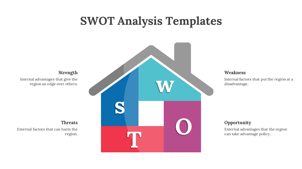 SWOT analysis diagram PPT slide featuring a colorful house shaped design with descriptions on a white backdrop.