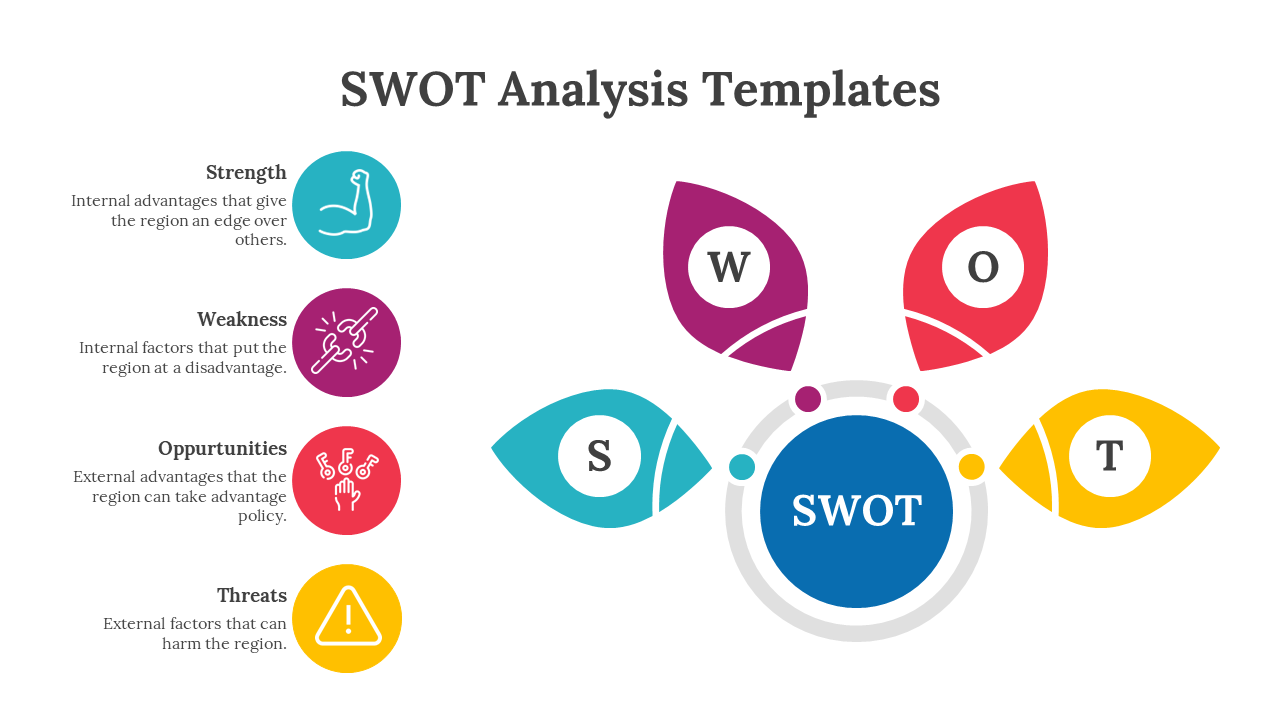 Colorful SWOT analysis diagram with a circular center and sections labeled with icons and descriptions on a white theme.