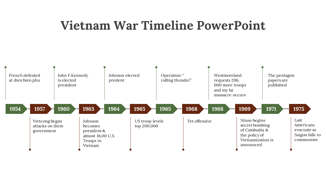 88220-vietnam-war-timeline-powerpoint-02