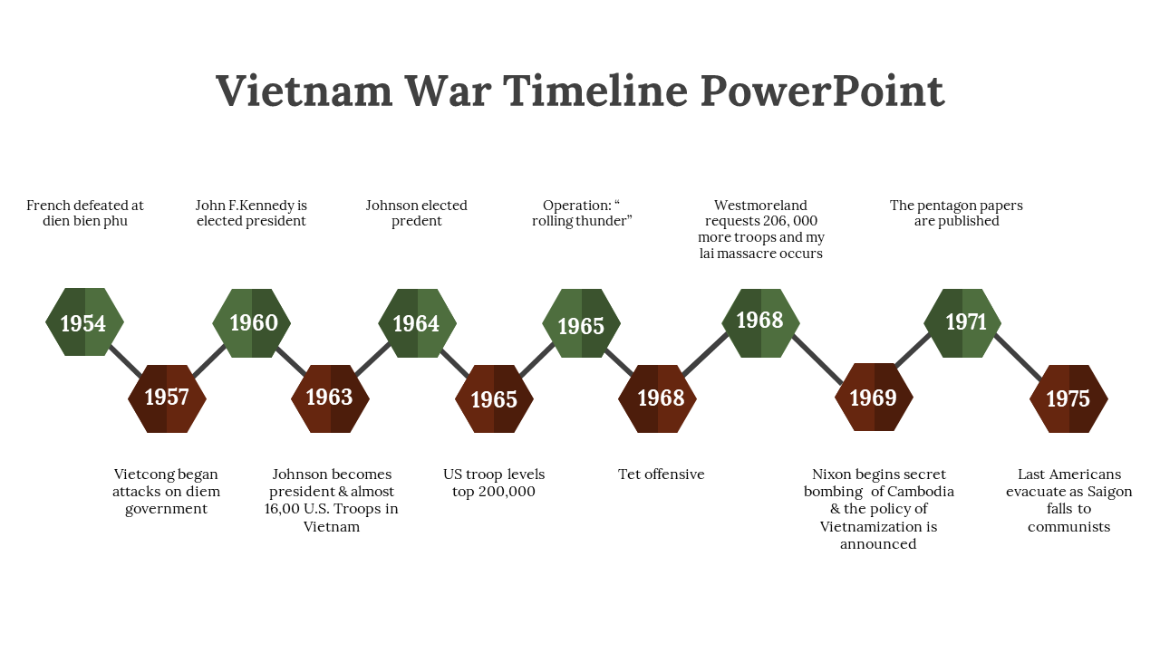 88220-vietnam-war-timeline-powerpoint-03