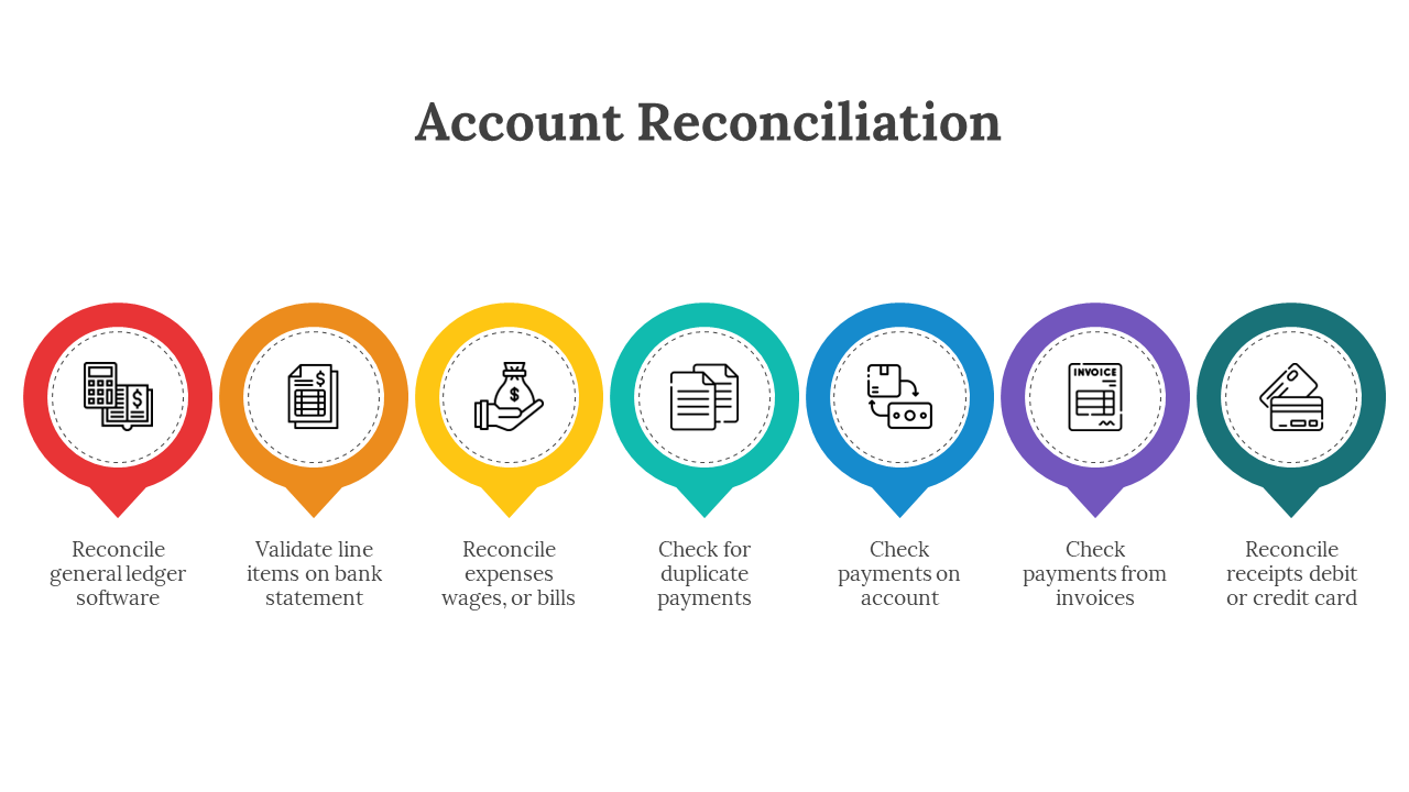 88363-account-reconciliation-ppt-07