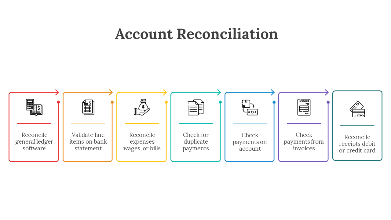 88363-account-reconciliation-ppt-10