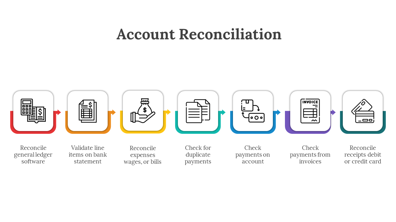 88363-account-reconciliation-ppt-12
