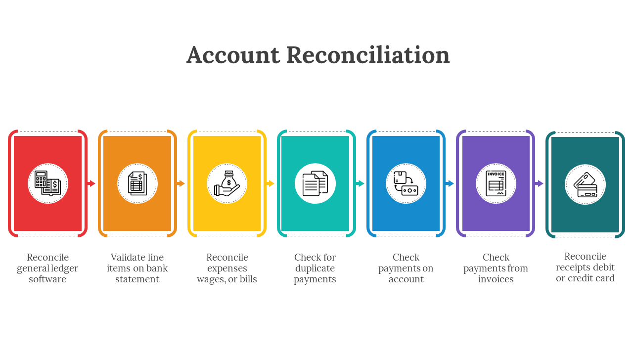 88363-account-reconciliation-ppt-13