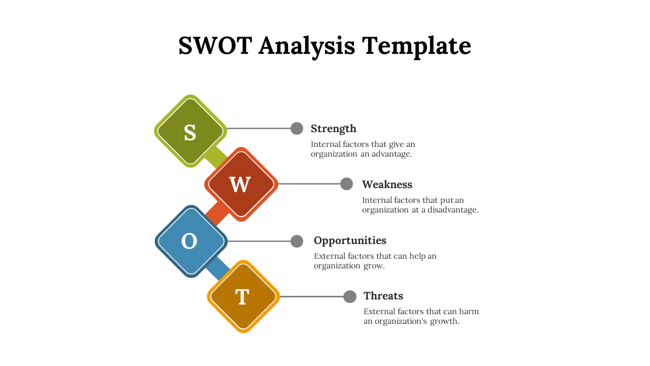 SWOT analysis template with colored diamond shaped icons with brief descriptions on a white backdrop.