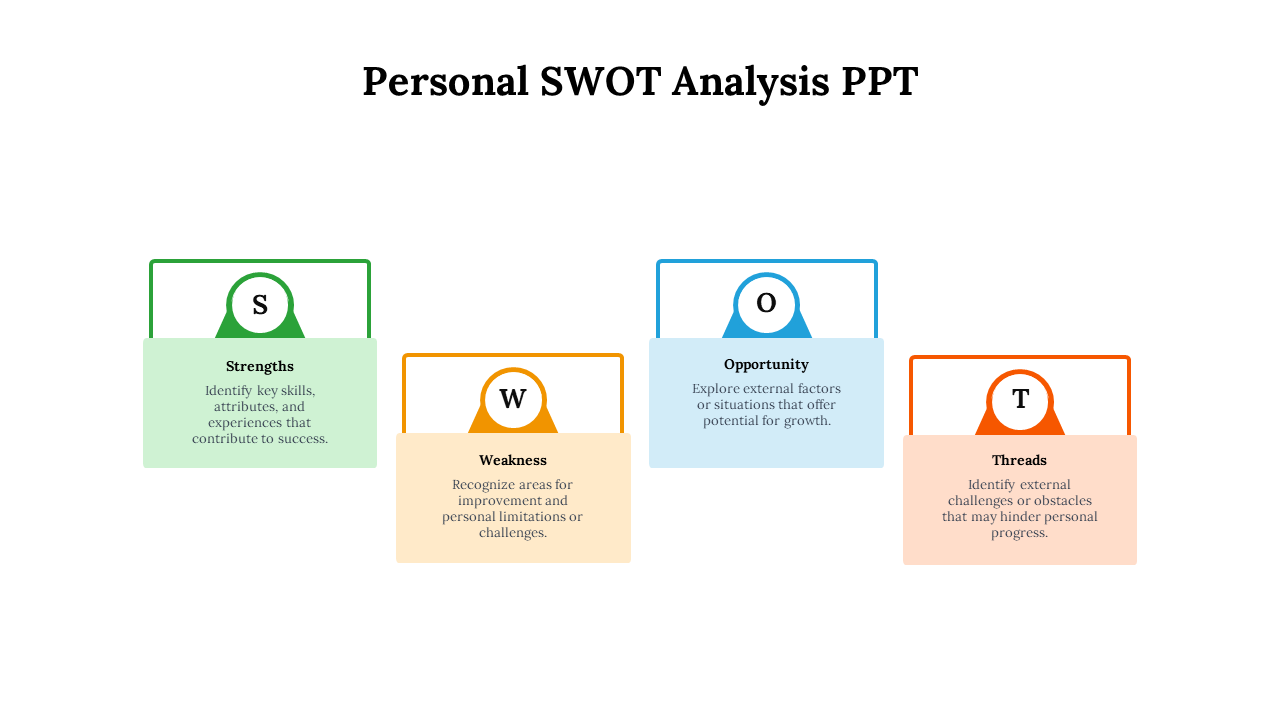 703397-personal-swot-analysis-ppt-06