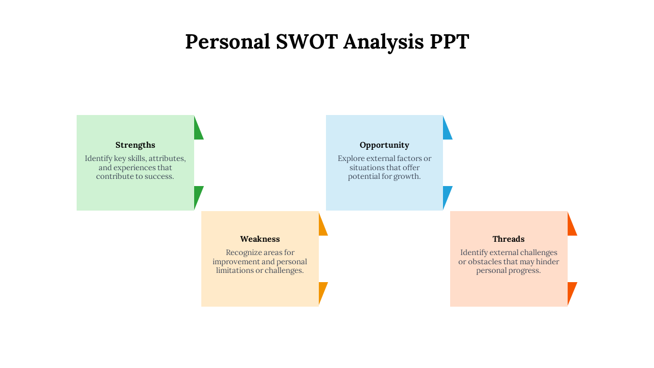 703397-personal-swot-analysis-ppt-10
