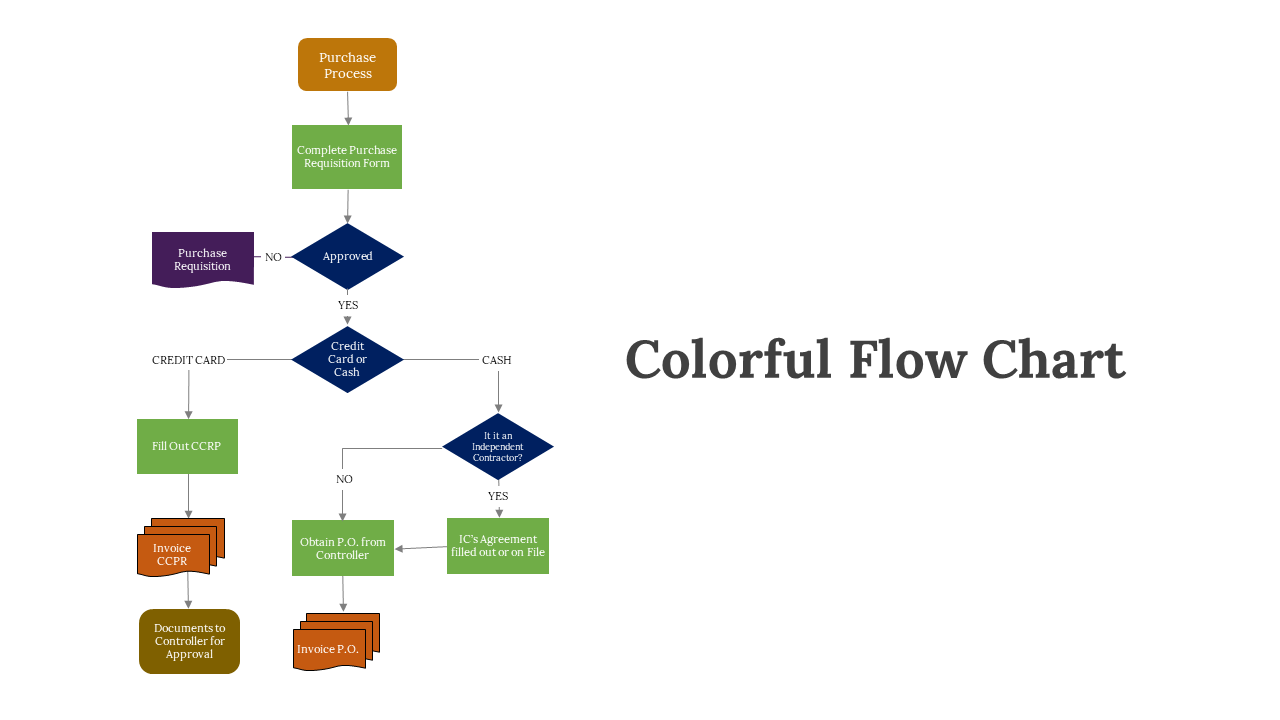 703648-colorful-flow-chart-03