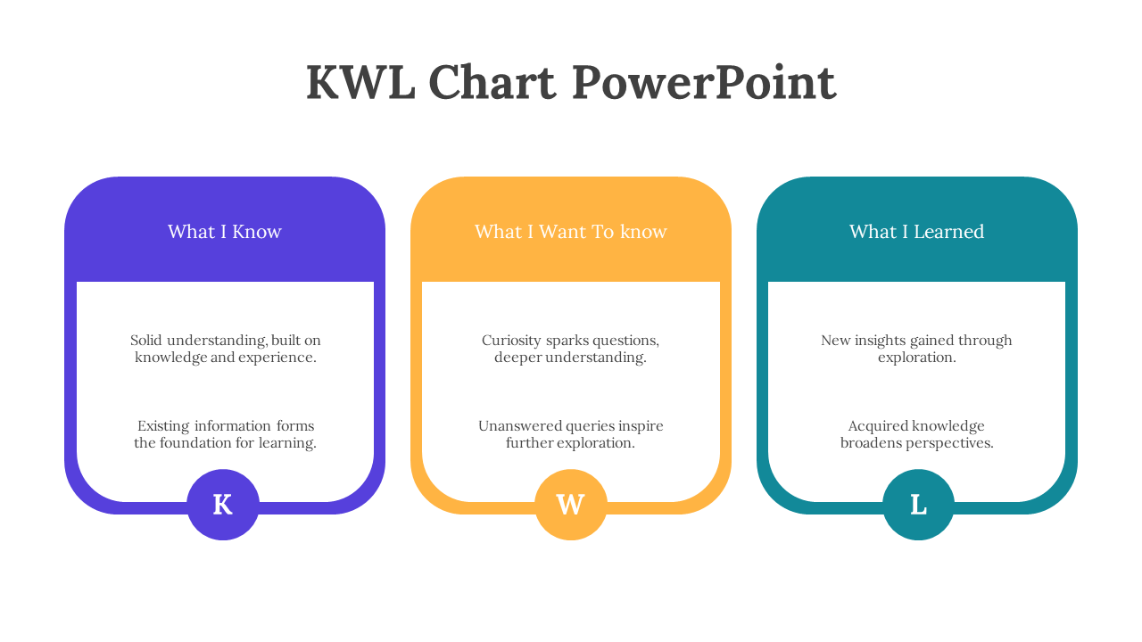703697-free-kwl-chart-powerpoint-presentation-03