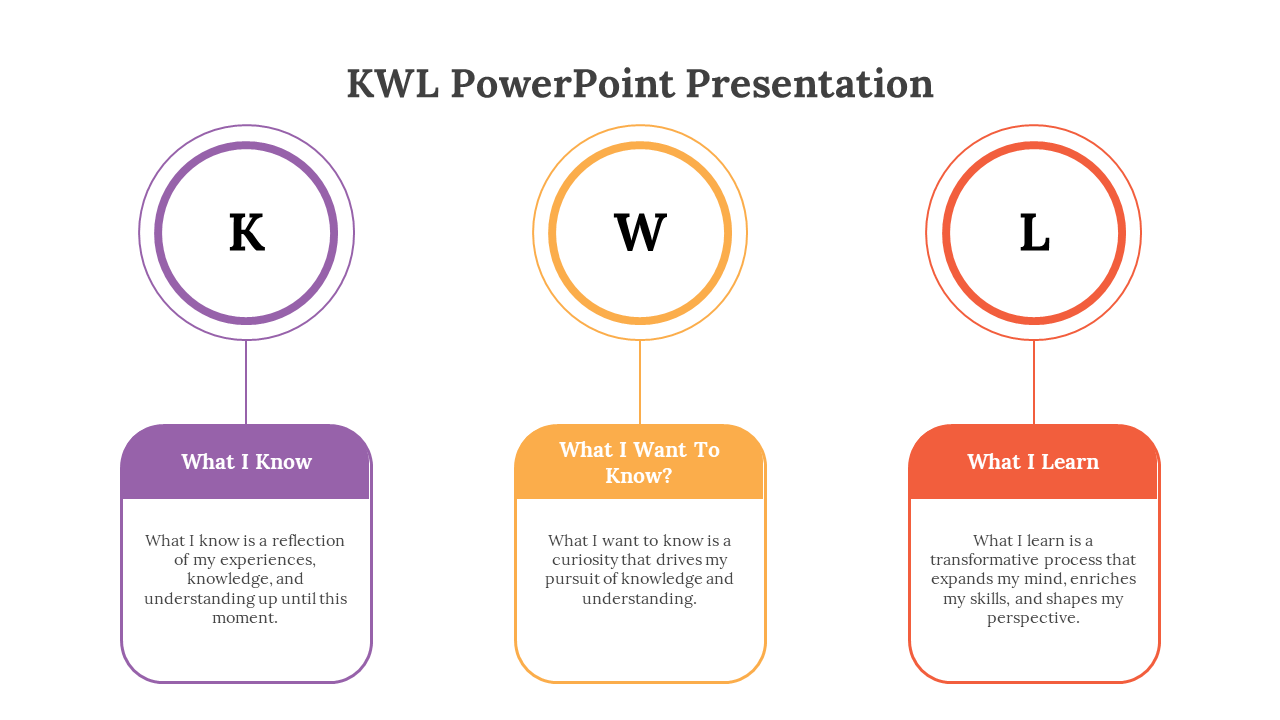 703706-kwl-powerpoint-presentation-06