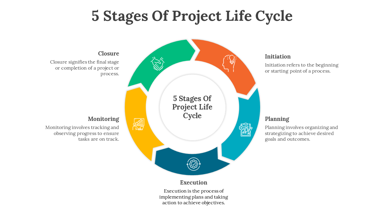 703719-5-stages-of-project-life-cycle-02