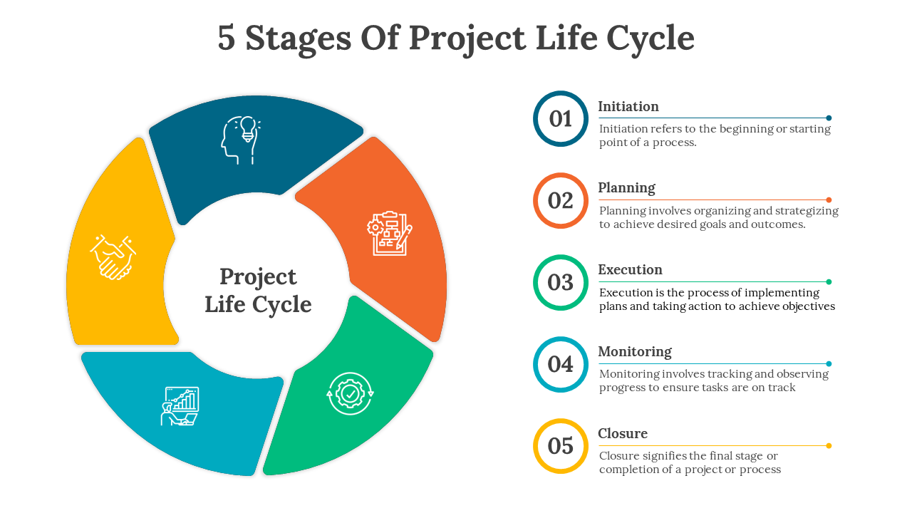 703719-5-stages-of-project-life-cycle-03