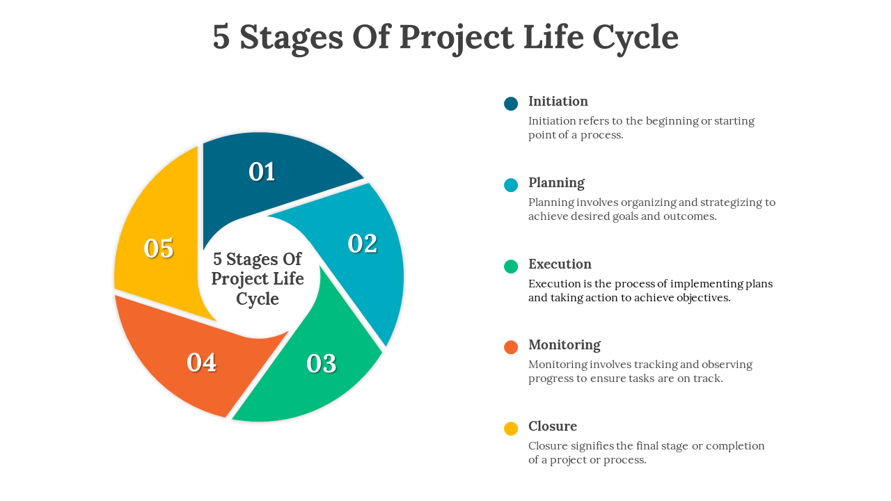 703719-5-stages-of-project-life-cycle-06
