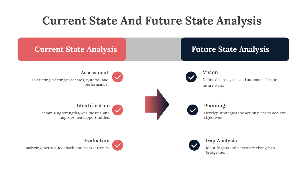 703743-current-state-and-future-state-analysis-02
