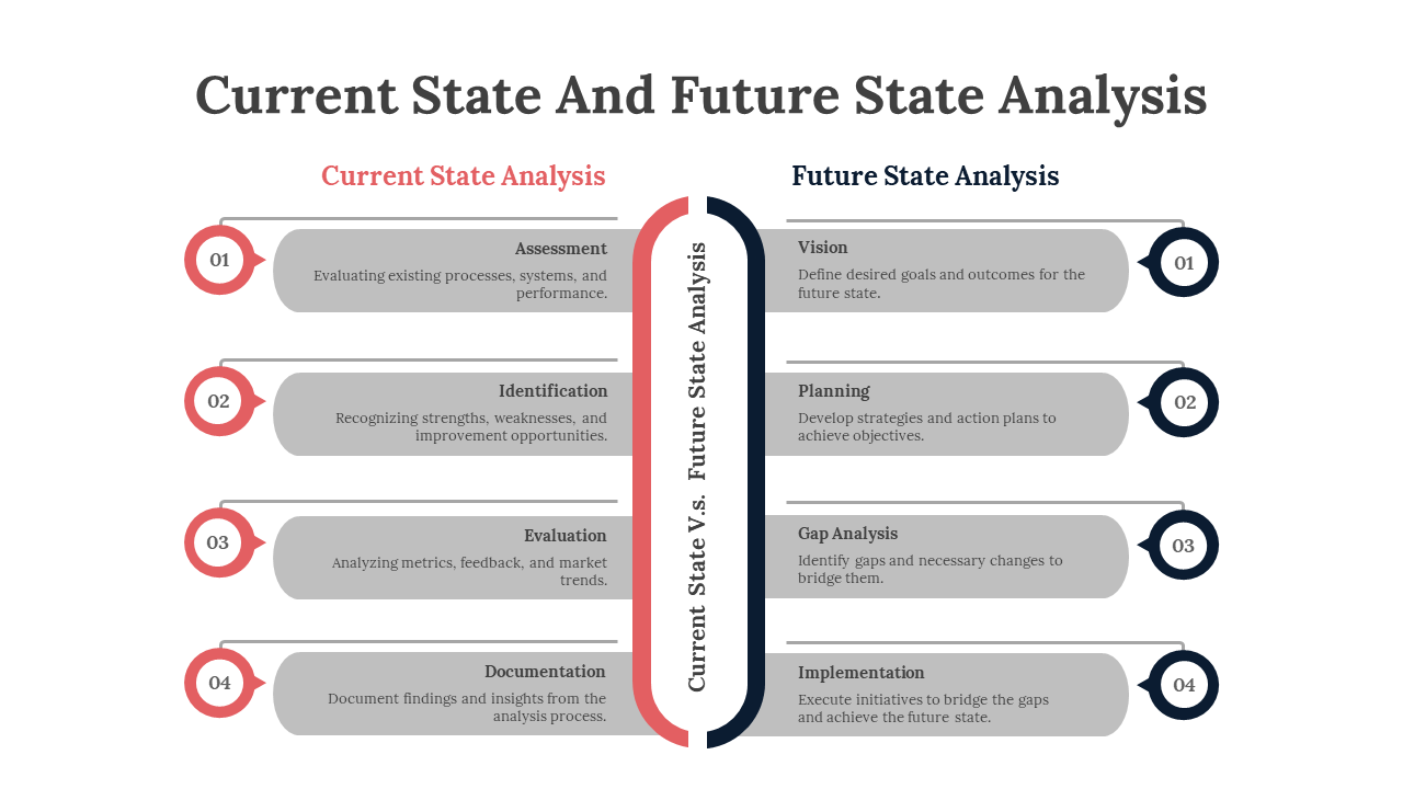 703743-current-state-and-future-state-analysis-06