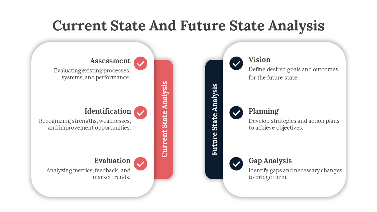 703743-current-state-and-future-state-analysis-07