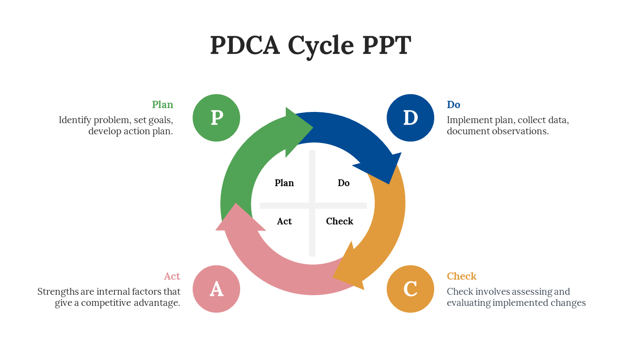 200353-pdca-cycle-ppt-download-02