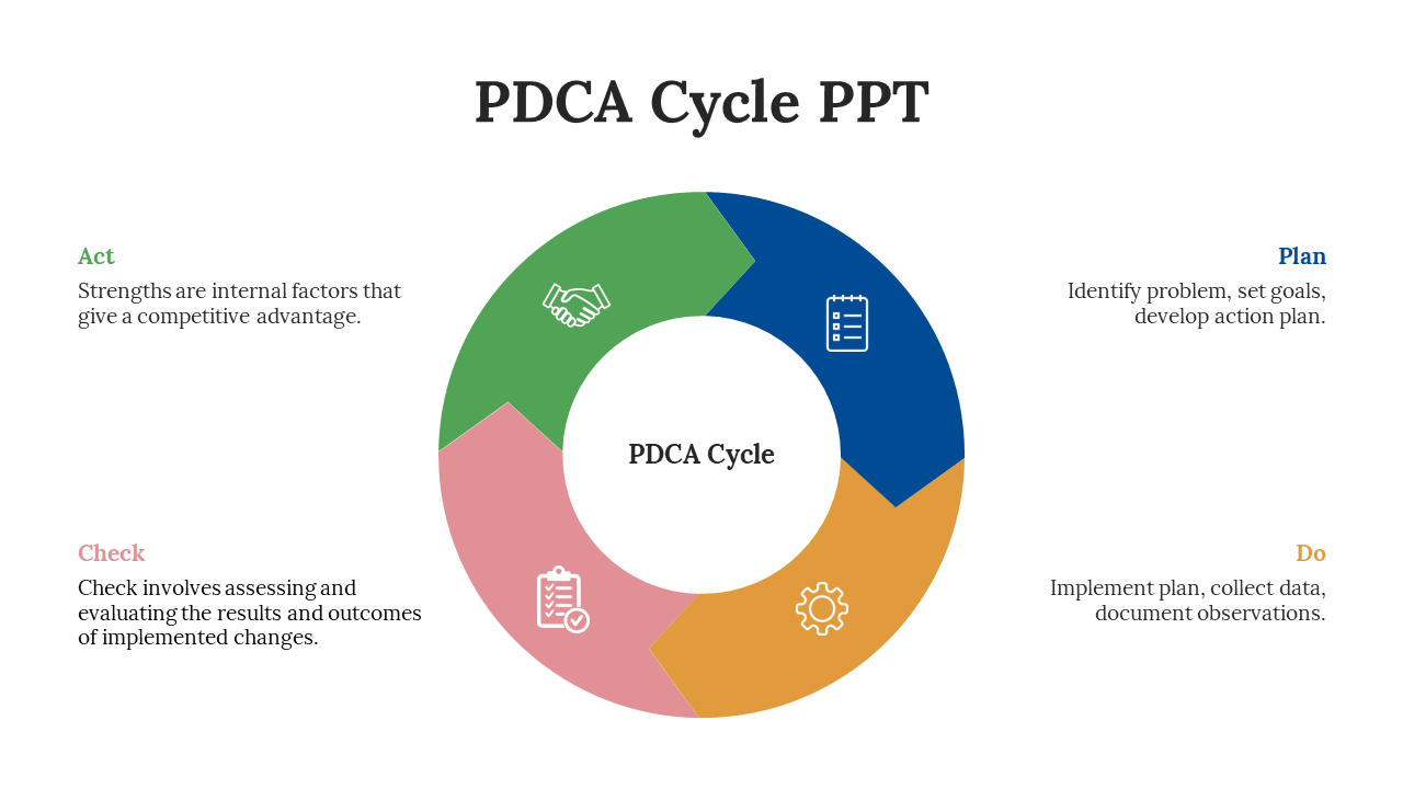 200353-pdca-cycle-ppt-download-03